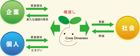 ESG活動のお手伝い