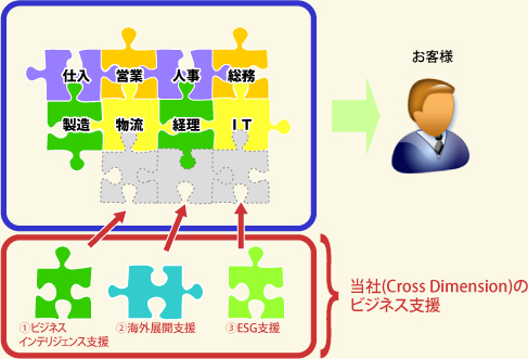 会社概要イメージ